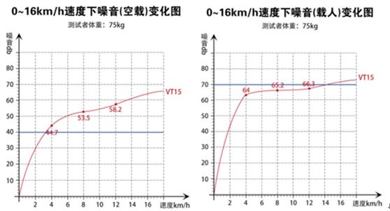 牌子电动跑步机好用吗_牌子电动跑步机好不好_电动跑步机什么牌子好