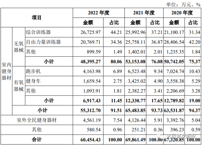 pg电子麻将胡了 康力源301287上市估值分析和申购建议