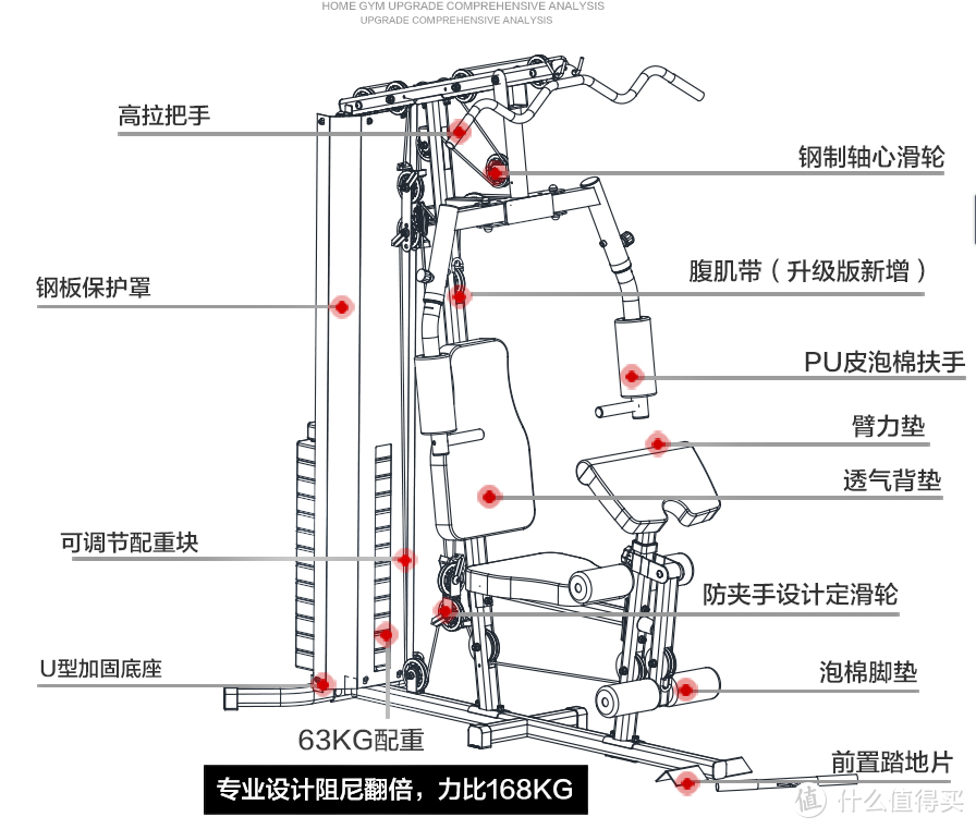 #晒单大赛#家用健身器材中的王者:JX 军霞 单人站