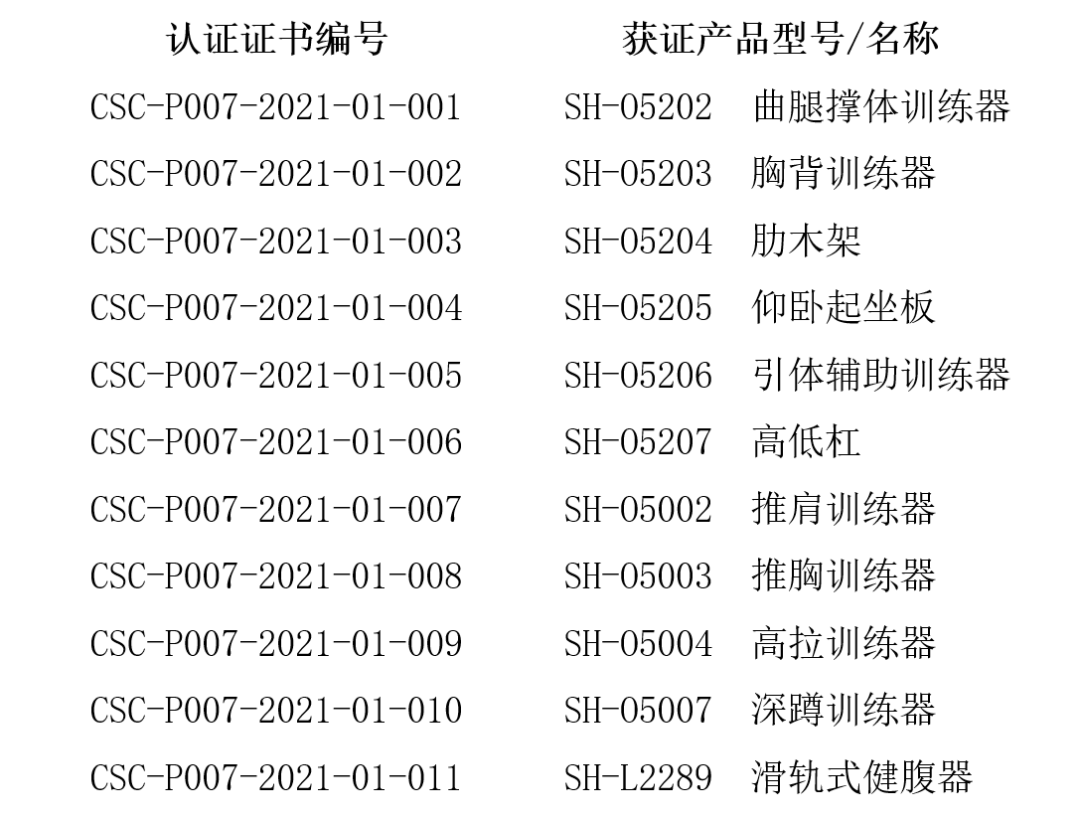 kaiyun体育 关于舒华体育股份有限公司室外健身器材产品认证证书的公告
