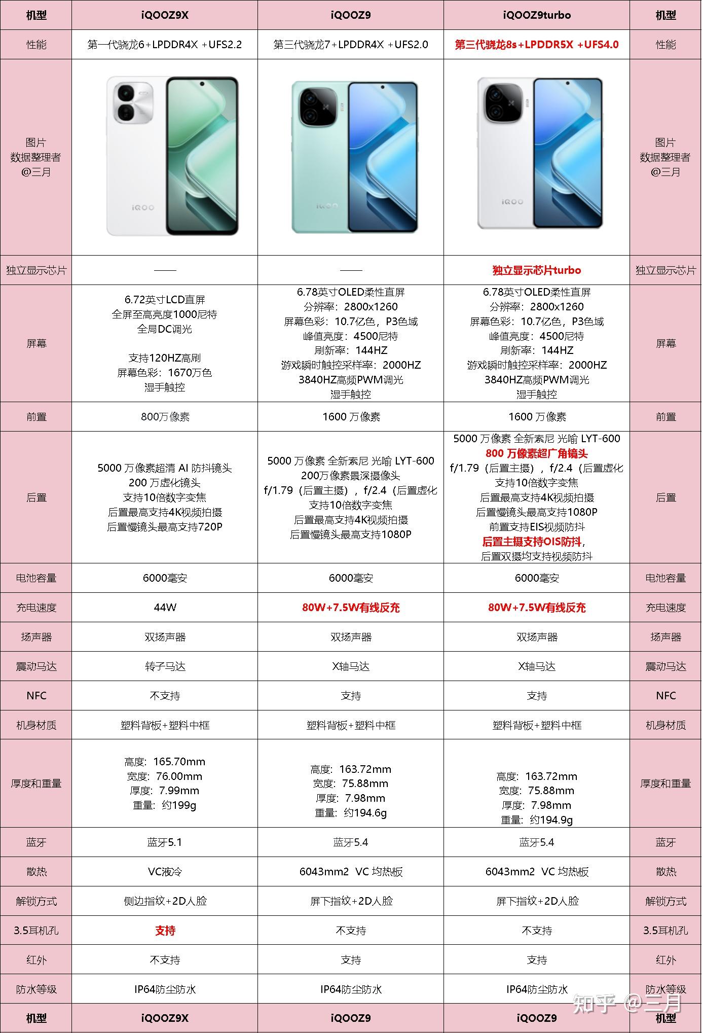 vivo手机选购指南 2025年 _vivo怎么关闭运行程序_ iQOO手机推荐 各价位段性价比机型