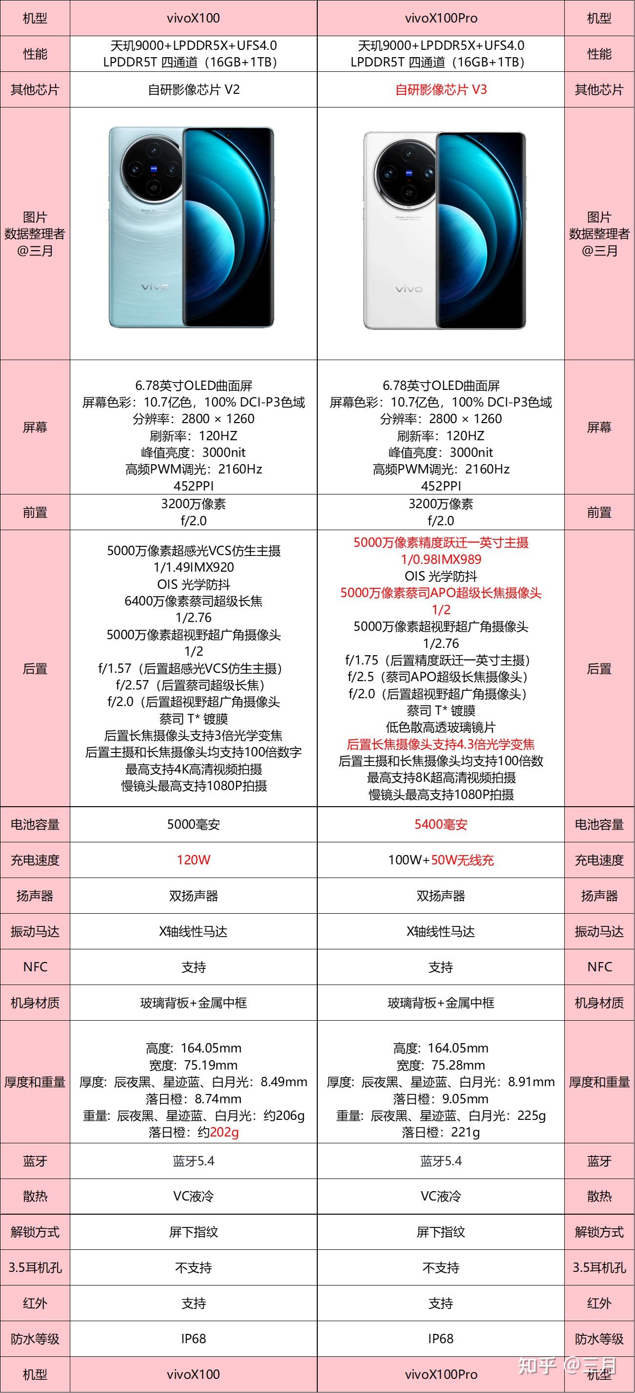  iQOO手机推荐 各价位段性价比机型_vivo手机选购指南 2025年 _vivo怎么关闭运行程序