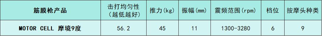 综合训练器十大品牌_专业级筋膜枪测评排名_未野筋膜枪性能参数分析