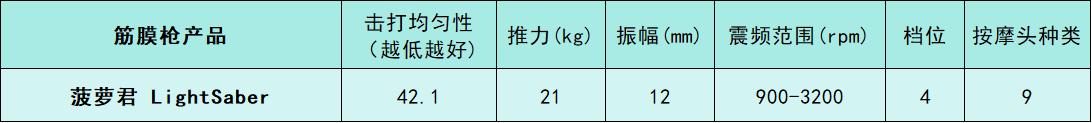 未野筋膜枪性能参数分析_专业级筋膜枪测评排名_综合训练器十大品牌