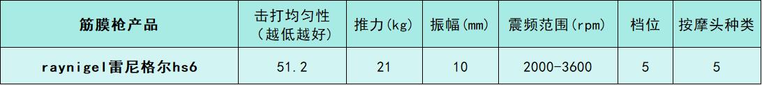 未野筋膜枪性能参数分析_专业级筋膜枪测评排名_综合训练器十大品牌