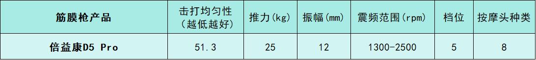 未野筋膜枪性能参数分析_综合训练器十大品牌_专业级筋膜枪测评排名