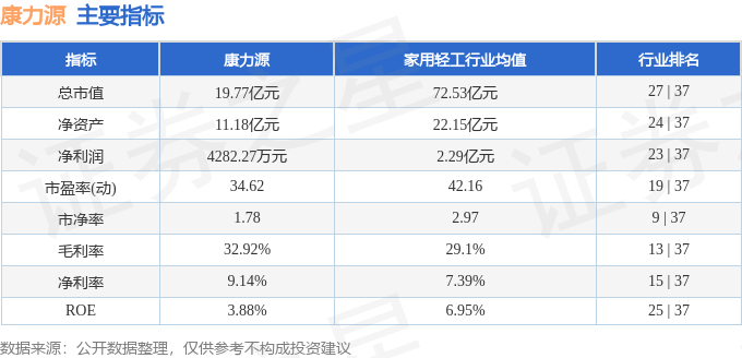 康力源三季报业绩解读_家用综合训练器_康力源301287资金流向分析
