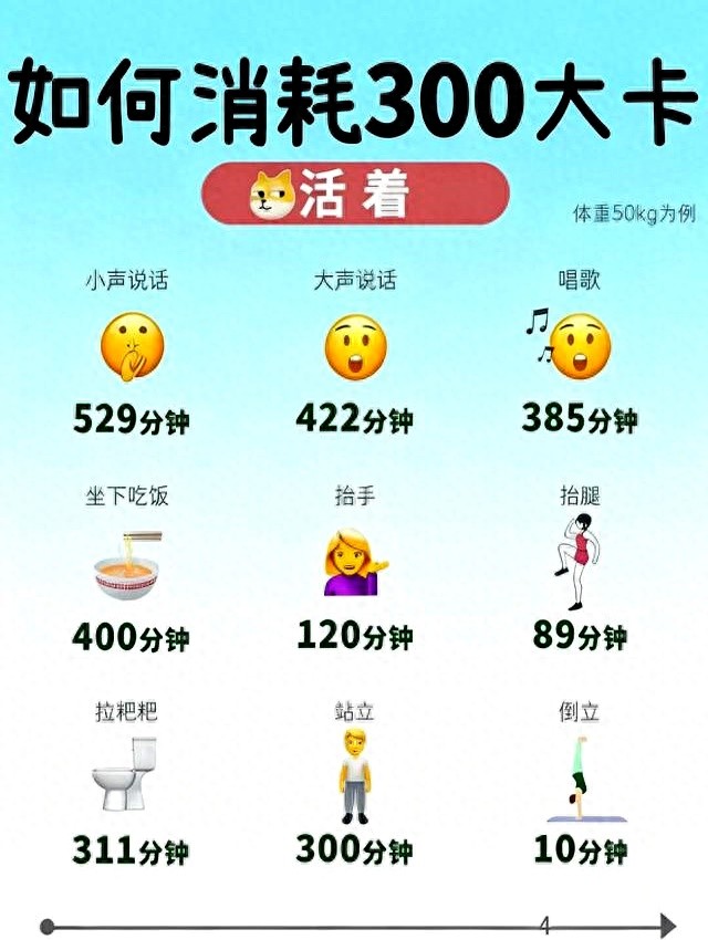 pg国际电子游戏app 我发现运动掉秤超快的方法：就是做这些运动，轻松消耗300大卡！