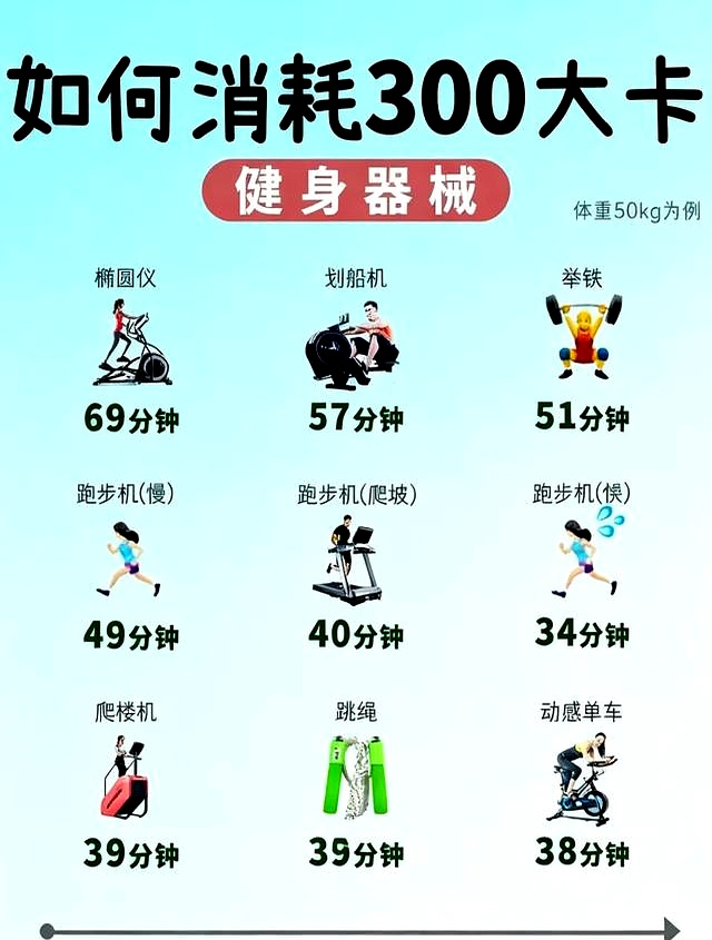低GI食物选择指南_手机计步器软件排行榜_减肥如何计算运动时间