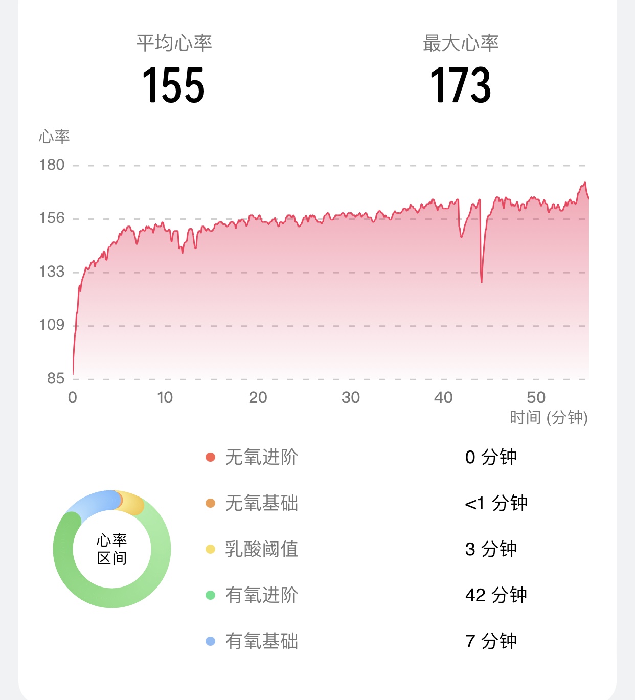跑步一年进阶经验_跑步时心率过快好吗?_降低跑步心率方法