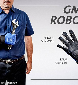 美国健身手套品牌推荐_Robo-Glove握力增强技术_NASA自动助力手套