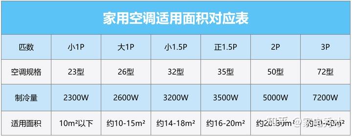 立式空调选购技巧_空调工作原理详解_立式收腹机怎么样