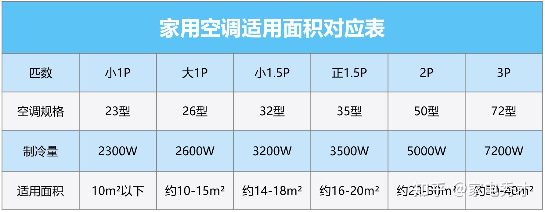 空调工作原理详解_立式空调选购技巧_立式收腹机怎么样