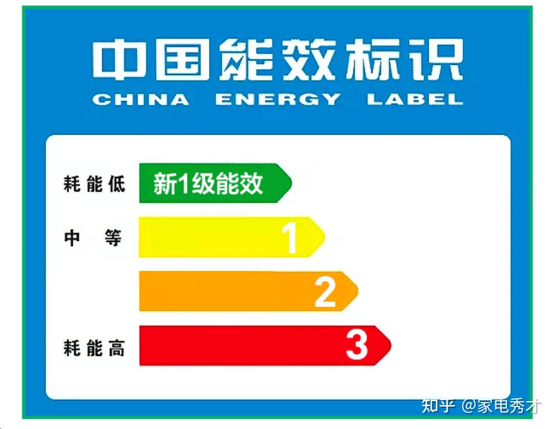 立式空调选购技巧_立式收腹机怎么样_空调工作原理详解