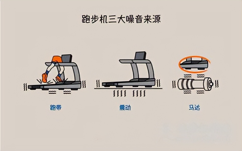 什么牌子的跑步机质量好_口碑好的跑步机_2021年口碑好的跑步机
