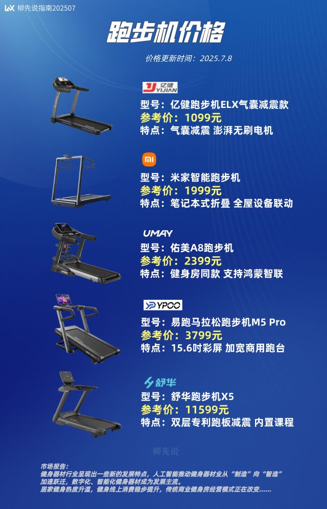 智能跑步机发展趋势_家用跑步机市场分析_跑步机什么牌子好的微博