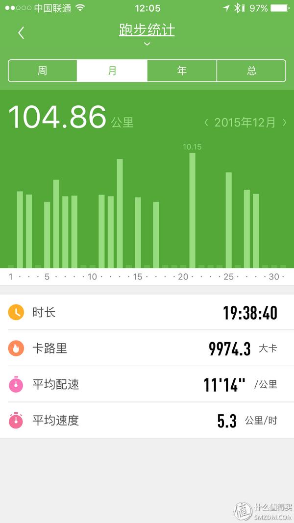 跑步APP推荐_心率设备评测_哪款计步器软件好用