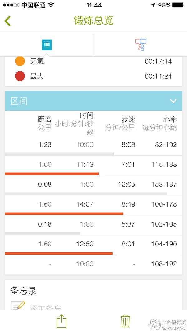 心率设备评测_跑步APP推荐_哪款计步器软件好用