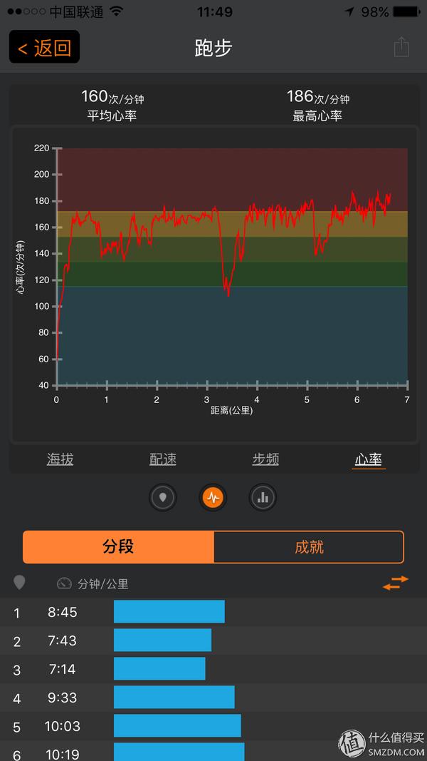 跑步APP推荐_哪款计步器软件好用_心率设备评测