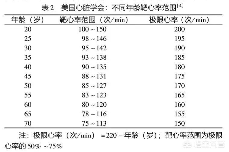 微信运动一万步距离_每天一万步能减肥吗_关联微信运动的计步器