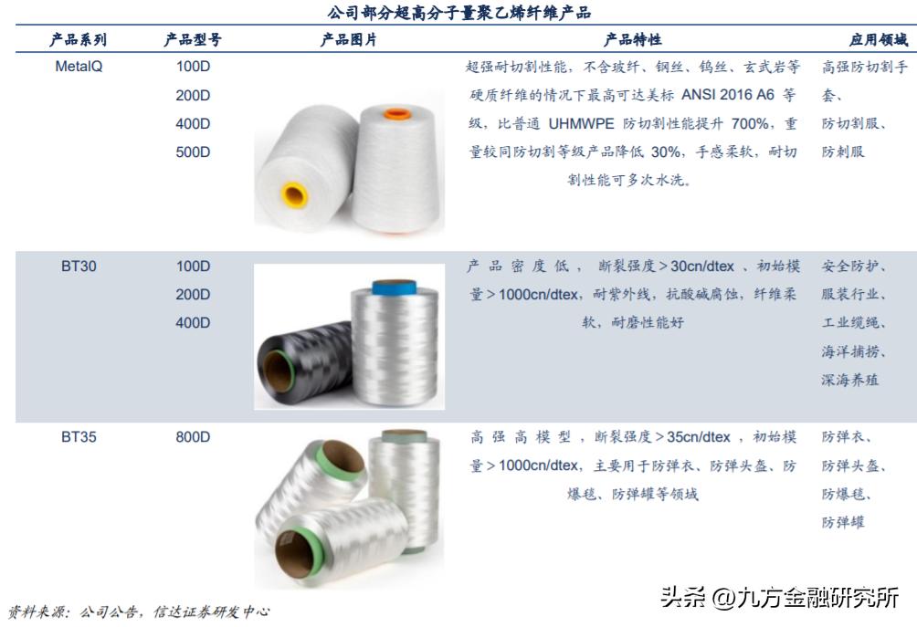 功能性安全防护手套_什么健身手套好点_超高分子量聚乙烯纤维
