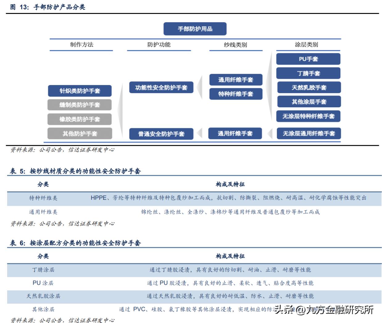 功能性安全防护手套_超高分子量聚乙烯纤维_什么健身手套好点