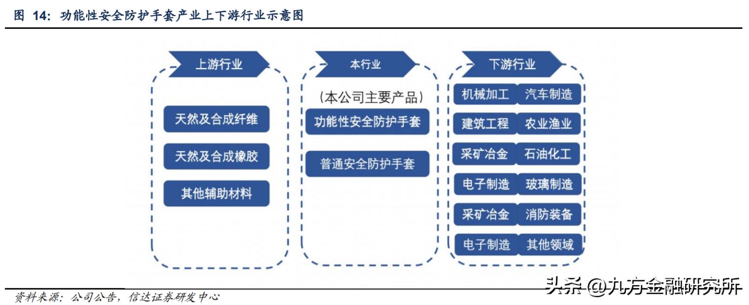功能性安全防护手套_什么健身手套好点_超高分子量聚乙烯纤维
