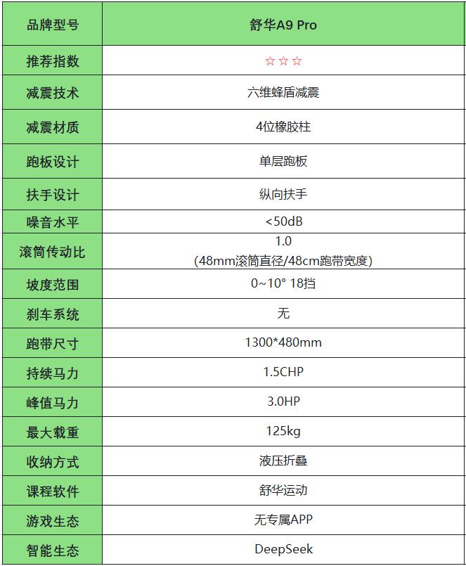 跑步机选购指南_护膝跑步机评测_跑步机什么牌子好?