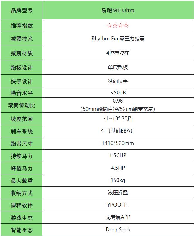 护膝跑步机评测_跑步机什么牌子好?_跑步机选购指南