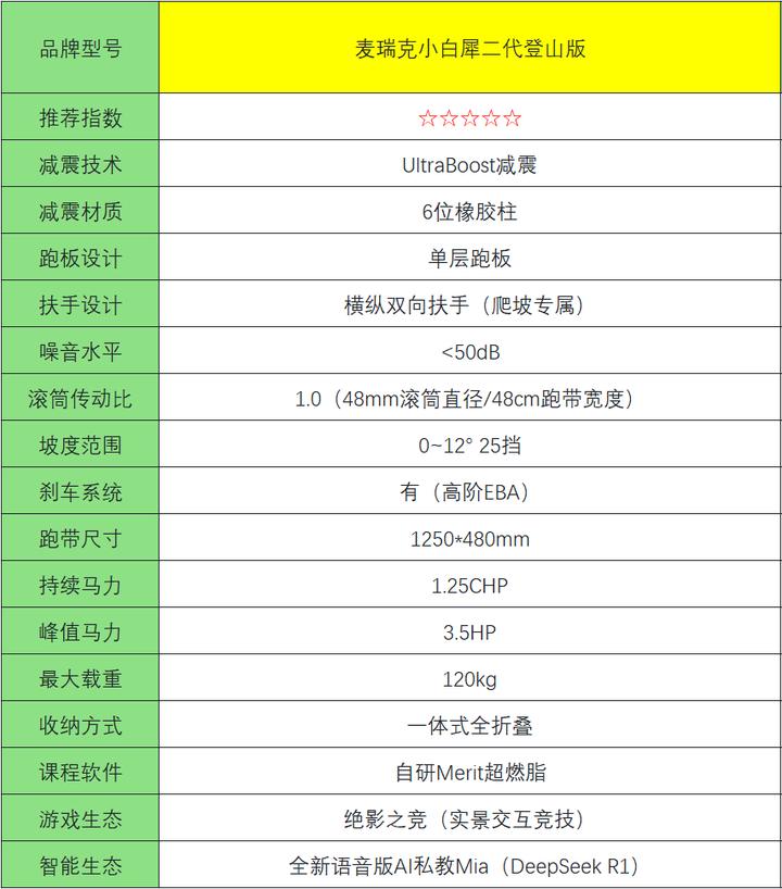 护膝跑步机评测_跑步机什么牌子好?_跑步机选购指南