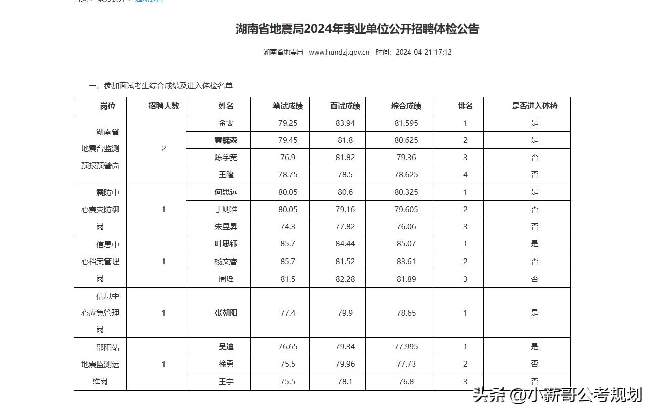 湖南省地震局招聘_地震局薪资_湖南省地震局录用条件