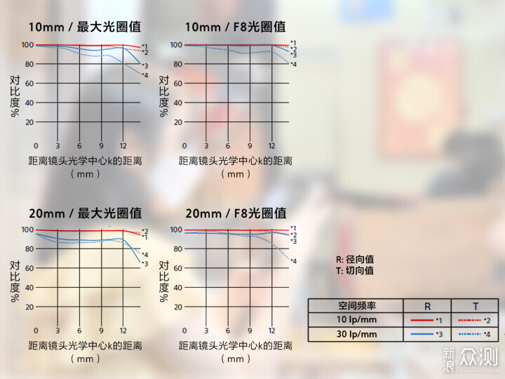 索尼ZV-E1相机体验，选卡、选镜头一文看全_新浪众测