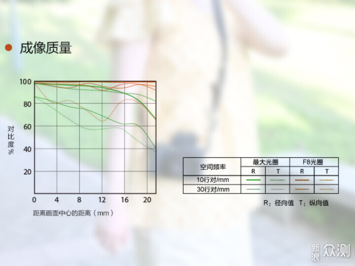 索尼ZV-E1相机体验，选卡、选镜头一文看全_新浪众测