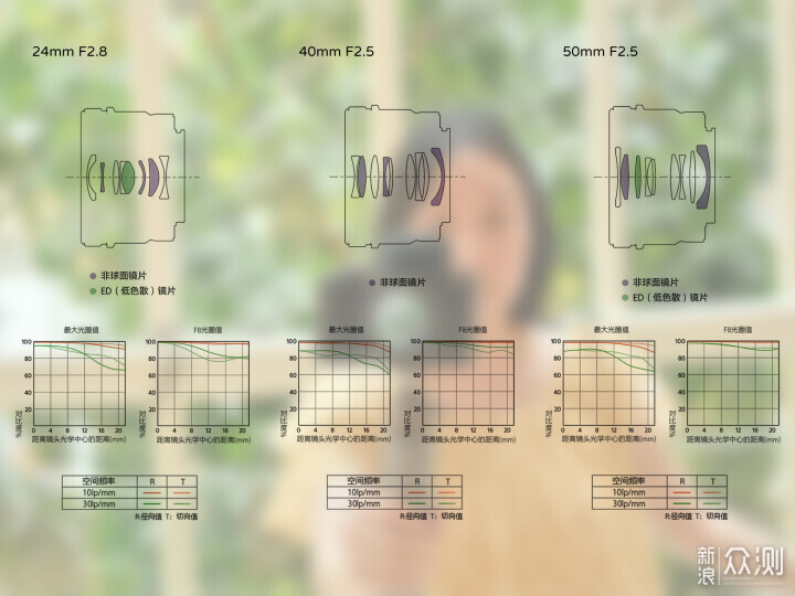 索尼ZV-E1相机体验，选卡、选镜头一文看全_新浪众测