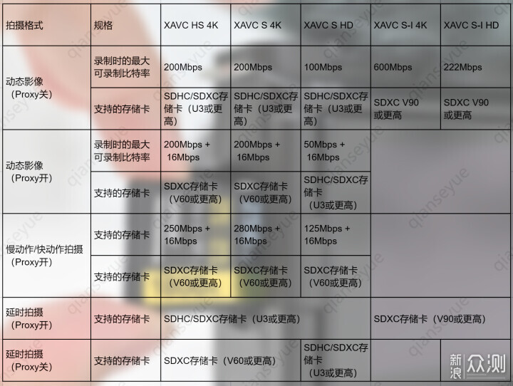 索尼ZV-E1相机体验，选卡、选镜头一文看全_新浪众测