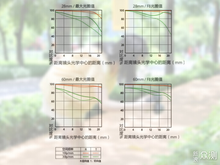 索尼ZV-E1相机体验，选卡、选镜头一文看全_新浪众测