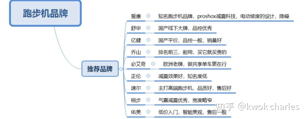 跑步机选购指南_持续马力_跑步的正确姿势分解图