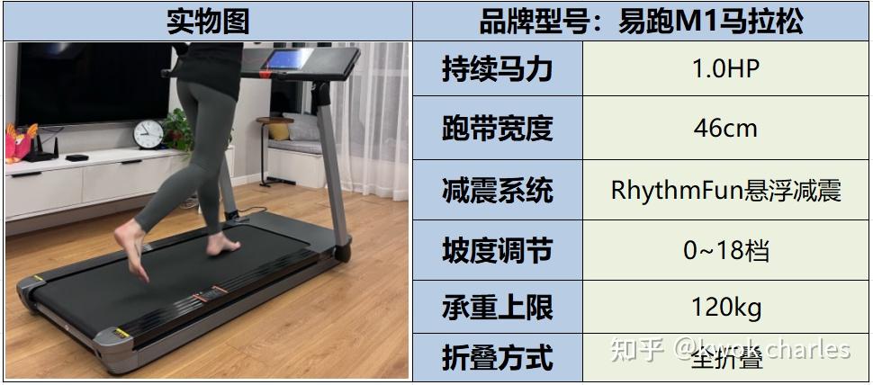 跑步机选购指南_持续马力_跑步的正确姿势分解图