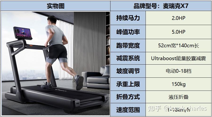 跑步机选购指南_持续马力_跑步的正确姿势分解图