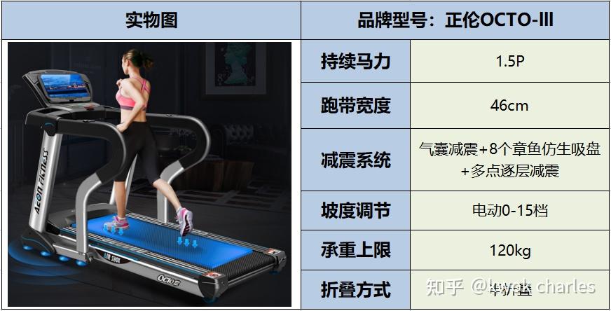 跑步的正确姿势分解图_持续马力_跑步机选购指南