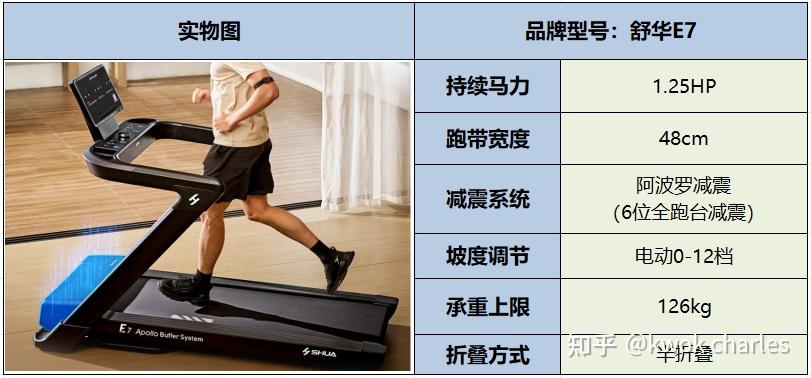 持续马力_跑步机选购指南_跑步的正确姿势分解图