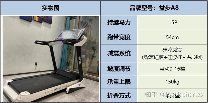 跑步机选购指南_跑步的正确姿势分解图_持续马力