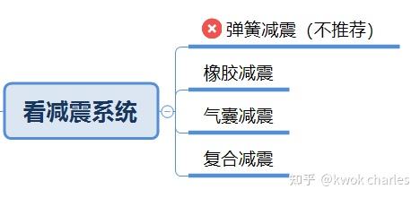 跑步的正确姿势分解图_跑步机选购指南_持续马力