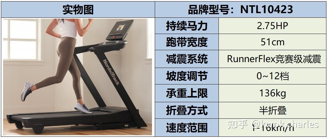 持续马力_跑步机选购指南_跑步的正确姿势分解图
