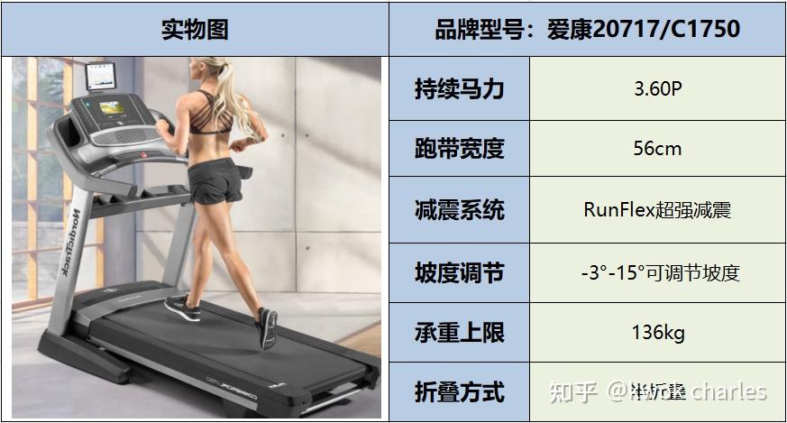 跑步机选购指南_跑步的正确姿势分解图_持续马力