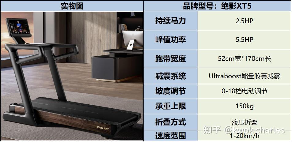 跑步机选购指南_跑步的正确姿势分解图_持续马力