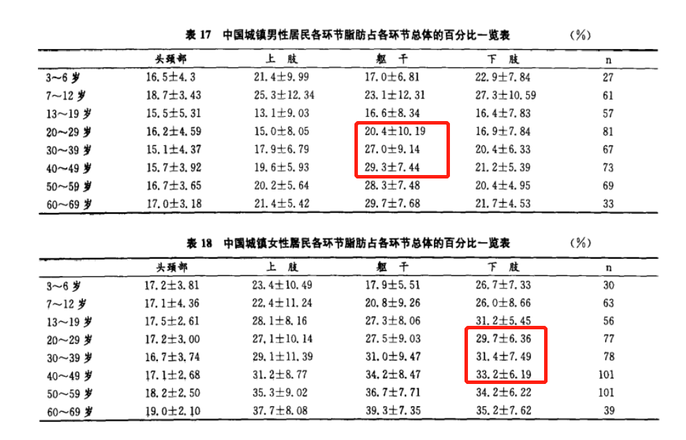 瘦小腿不同类型针对性训练_瘦腿操练视频_判断肌肉腿脂肪腿水肿腿