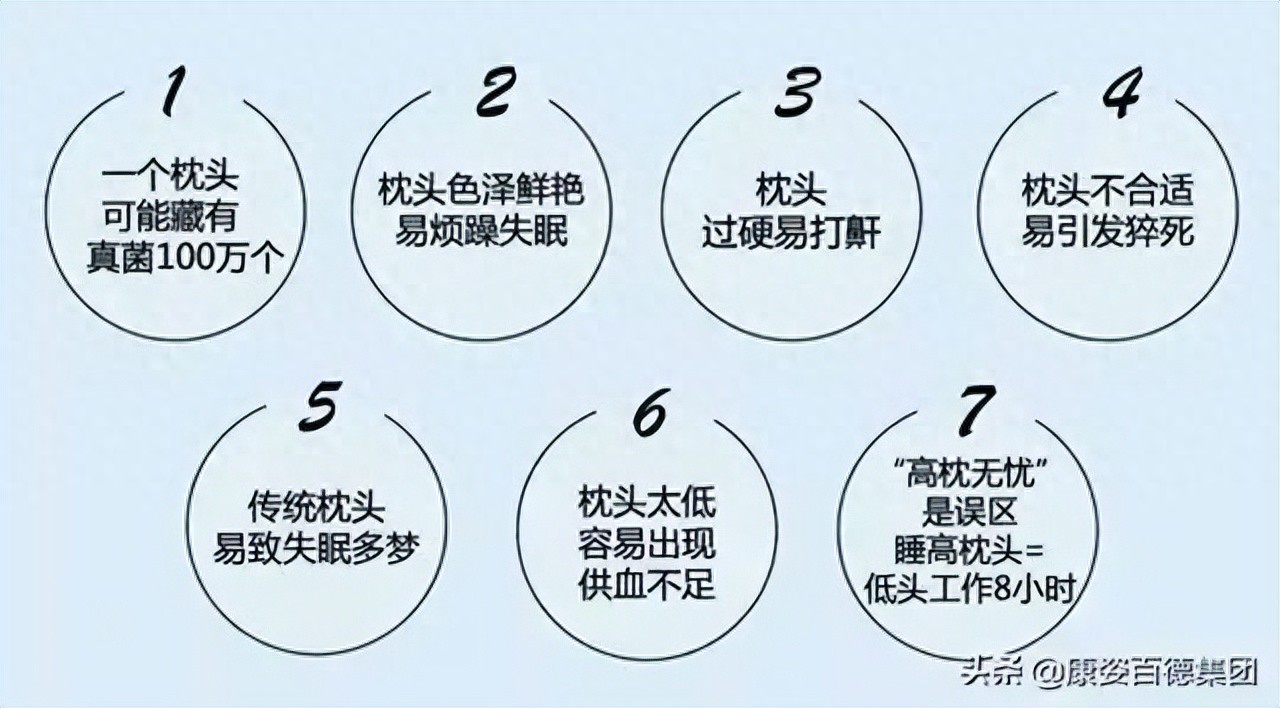 pg国际电子游戏app 康姿百德枕头有哪些款?选择适合您的枕头安享一夜好眠