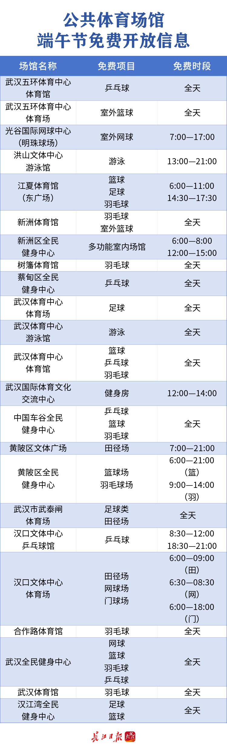 pg赏金大对决试玩版 一起来健身！端午节这些体育场馆免费对市民开放