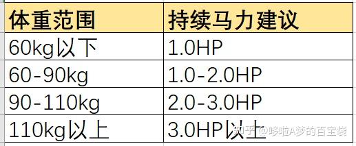 跑步机 减震什么牌子好_牌子减震跑步机好用吗_减震好的跑步机